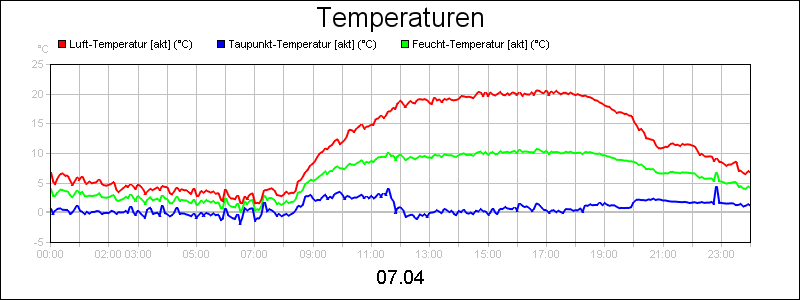 line diagram