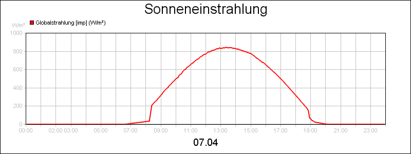 line diagram