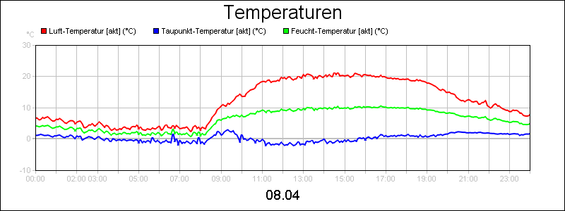 line diagram