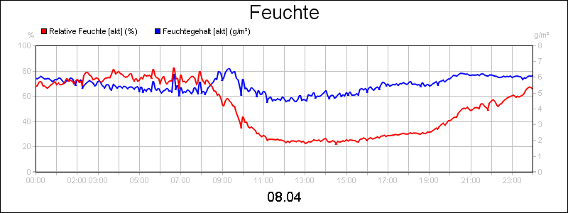 line diagram
