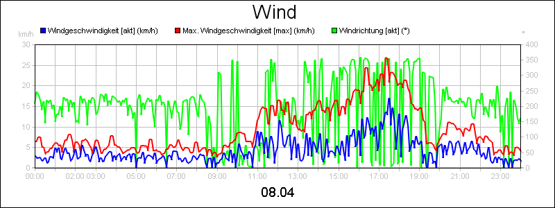 line diagram