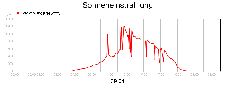 line diagram