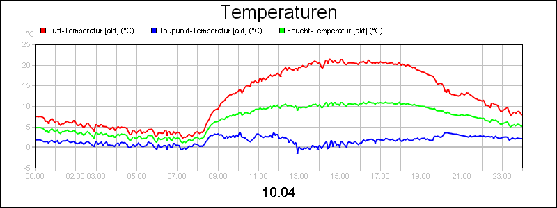 line diagram