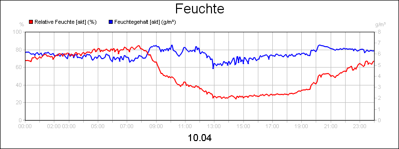 line diagram