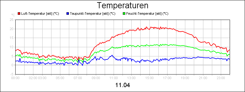 line diagram