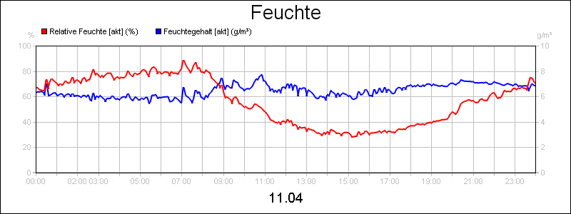 line diagram