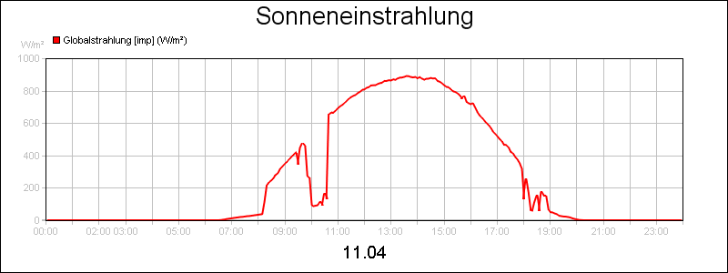 line diagram