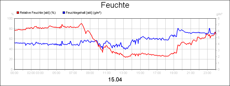 line diagram