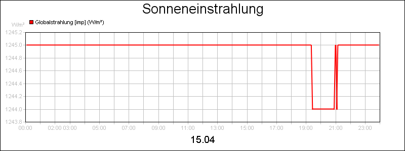 line diagram