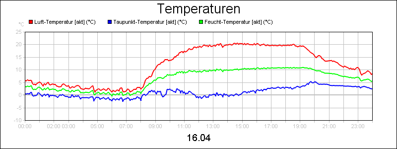 line diagram