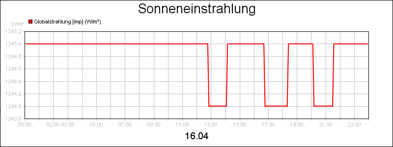 line diagram
