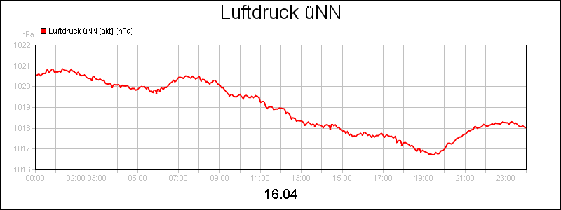 line diagram