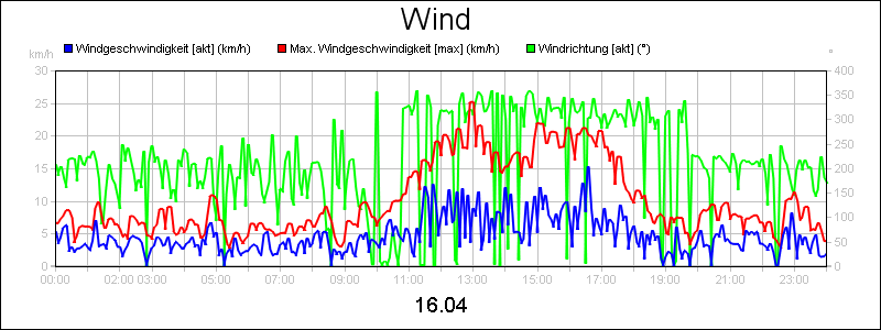 line diagram