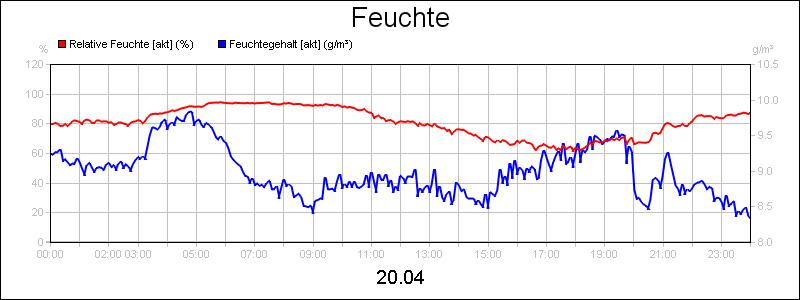 line diagram