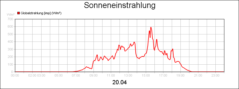 line diagram