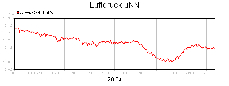 line diagram
