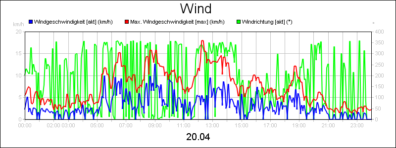 line diagram