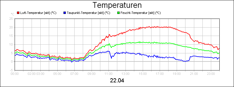 line diagram