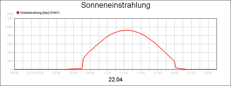line diagram