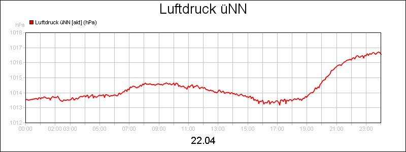 line diagram