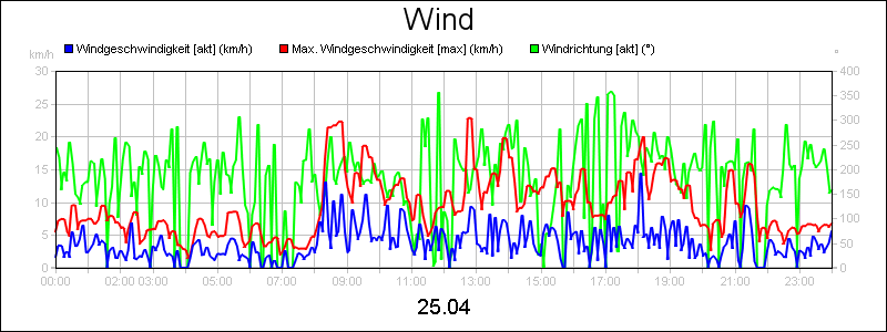 line diagram