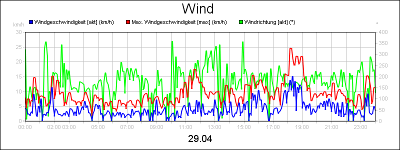 line diagram