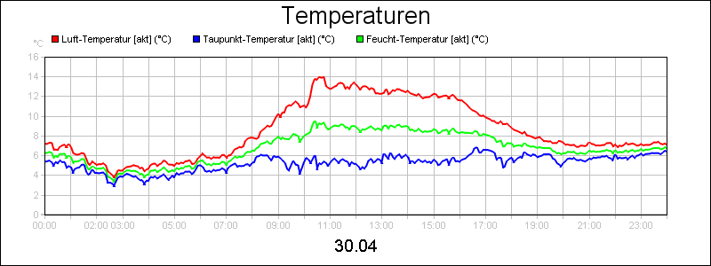 line diagram
