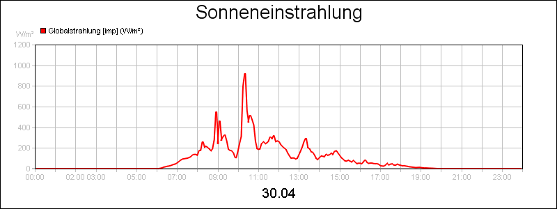 line diagram