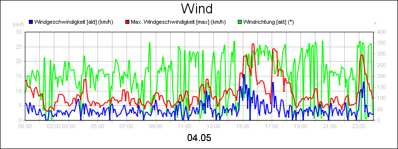 line diagram