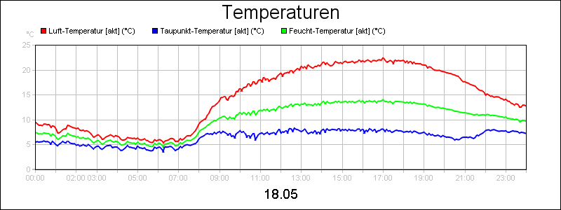 line diagram