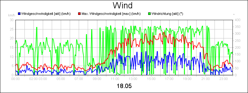 line diagram
