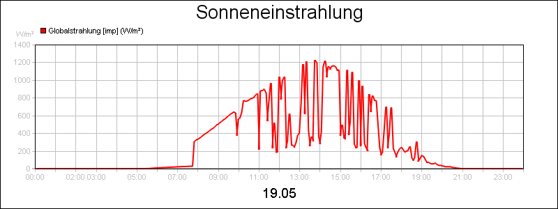 line diagram