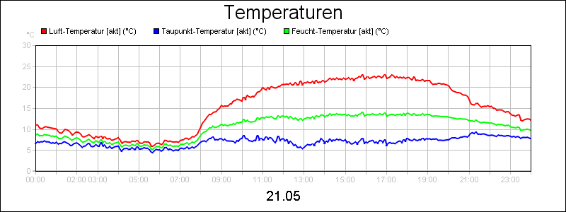 line diagram