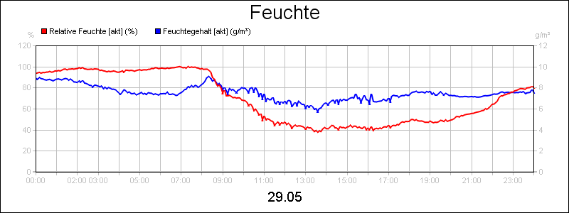line diagram
