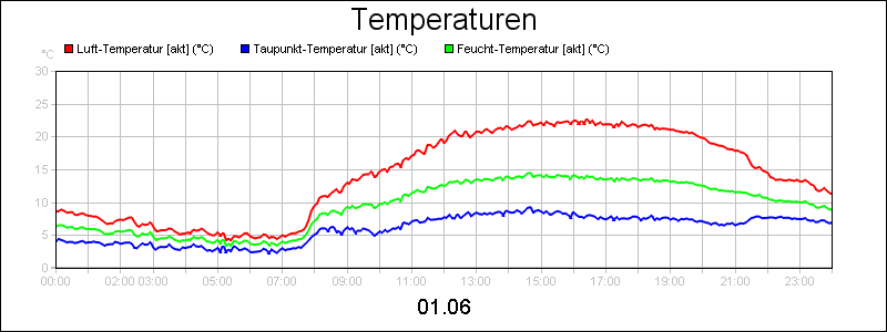 line diagram