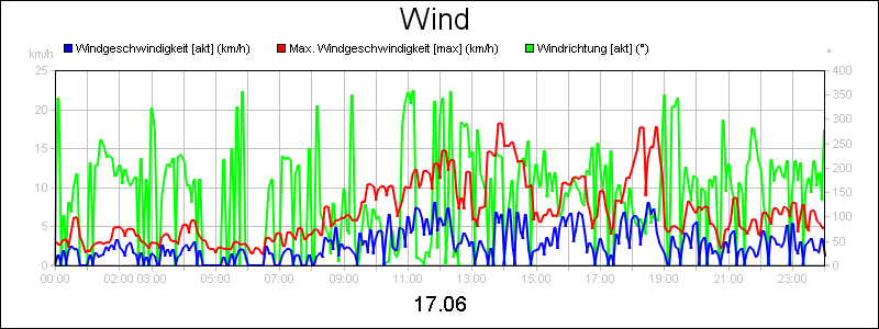 line diagram