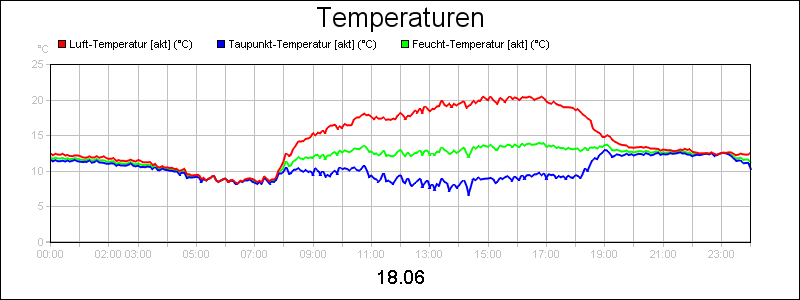 line diagram