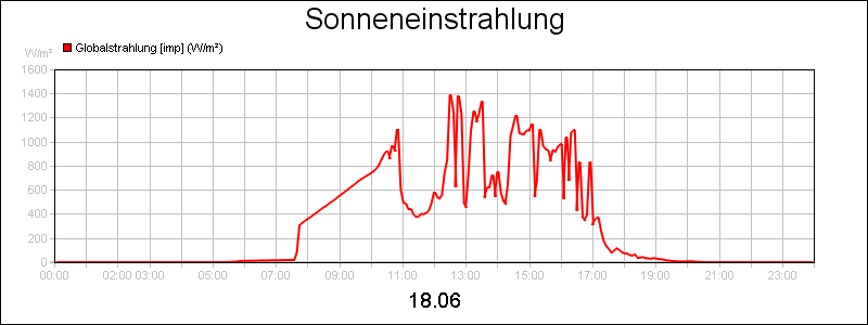 line diagram