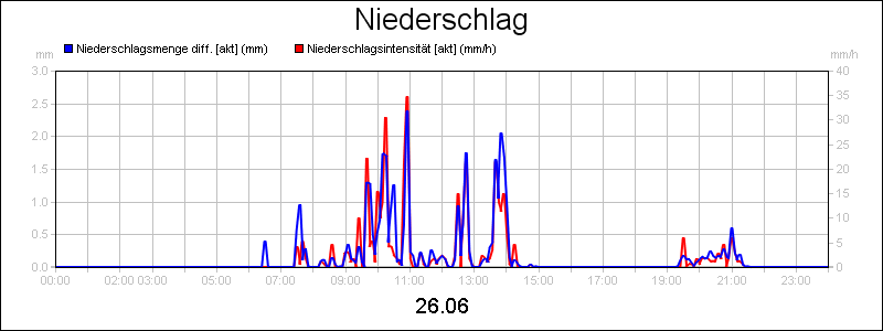 line diagram