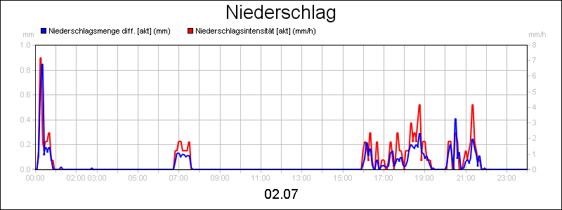 line diagram