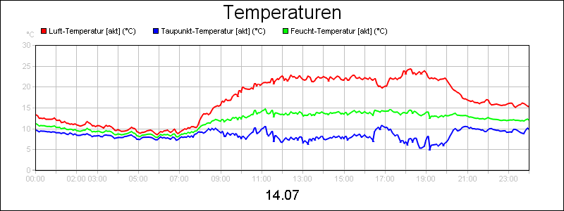 line diagram