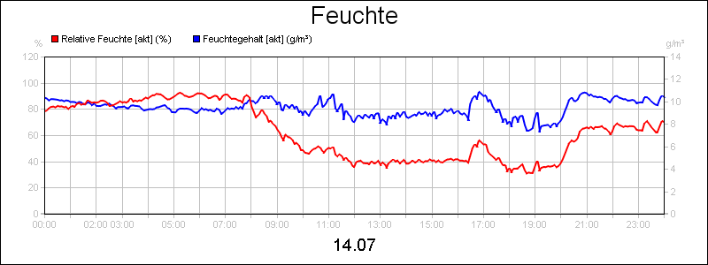 line diagram