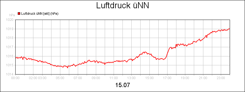 line diagram
