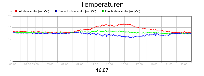 line diagram