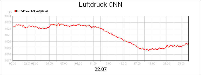 line diagram