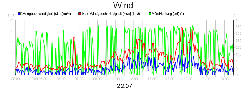 line diagram
