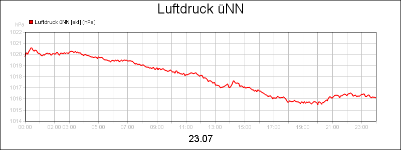 line diagram