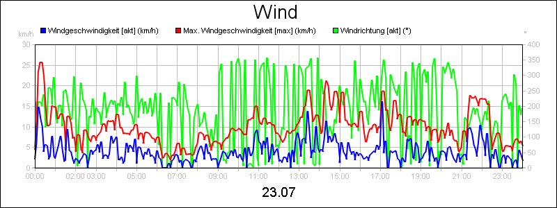 line diagram