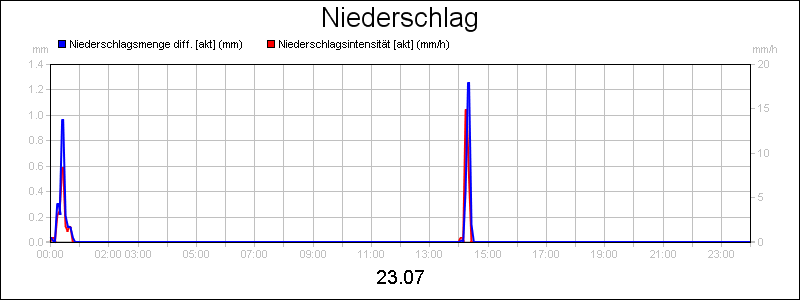 line diagram