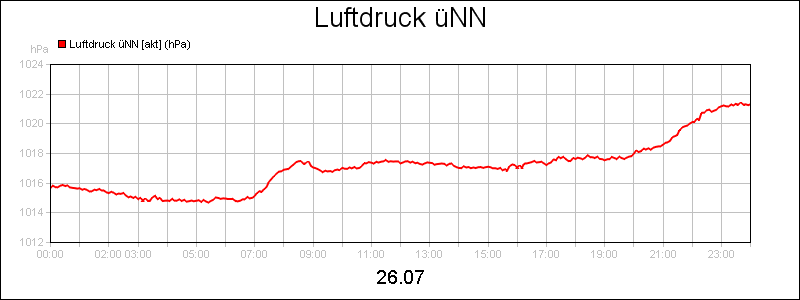 line diagram
